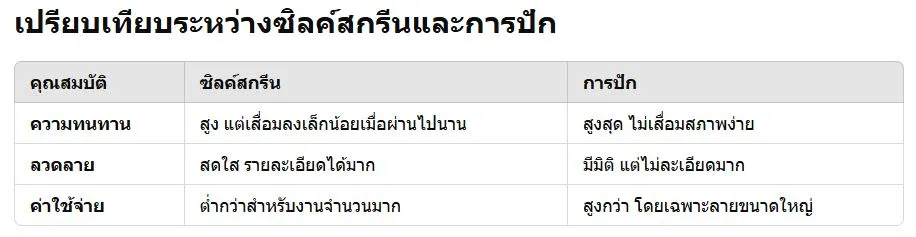 สกรีนเสื้อแบบไหนทนสุด