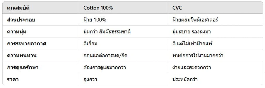 เนื้อผ้า CVC ต่างจากผ้า COTTON อย่างไร
