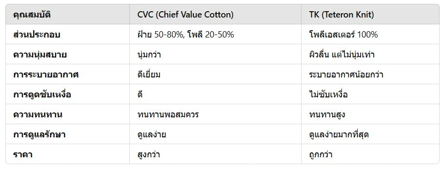 เนื้อผ้า CVC ต่างจากผ้า TK อย่างไร
