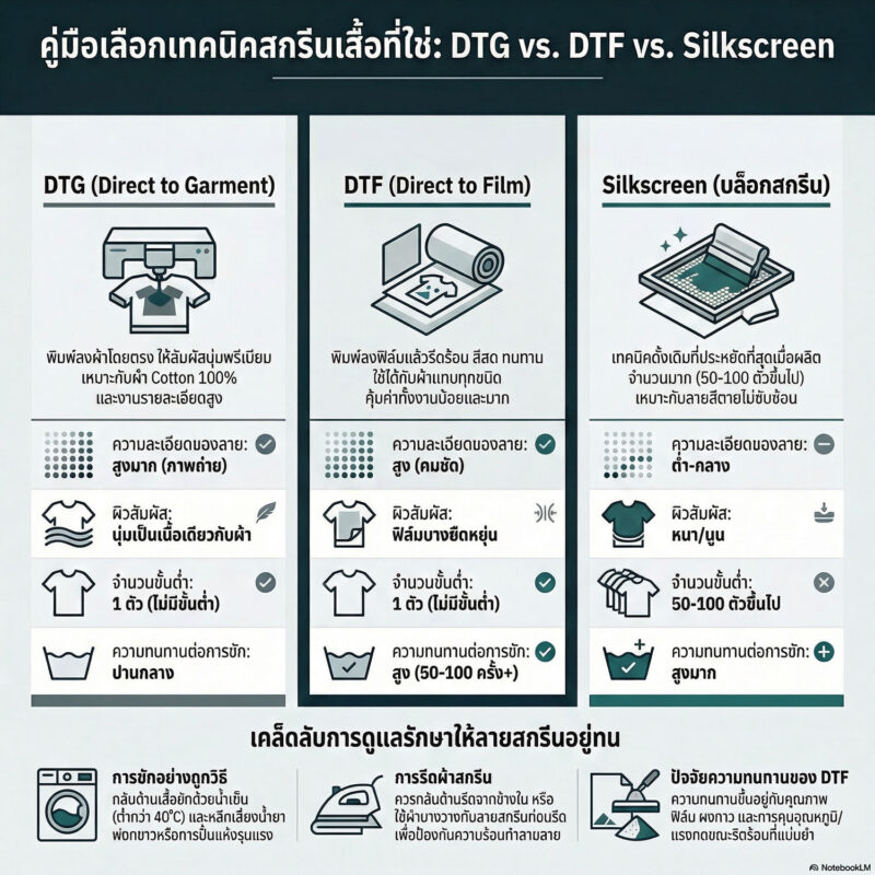 เปรียบเทียบเทคนิคสกรีน แบบไหนไม่ลอกที่สุด