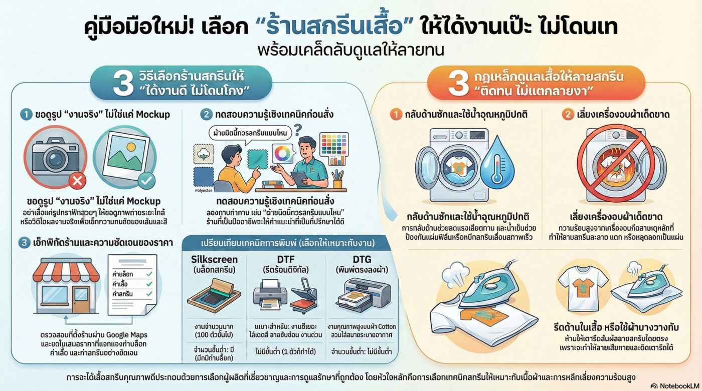 สกรีนเสื้อไม่ลอก เลือกร้านสกรีนยังไงให้ “ไม่ลอกแน่นอน”