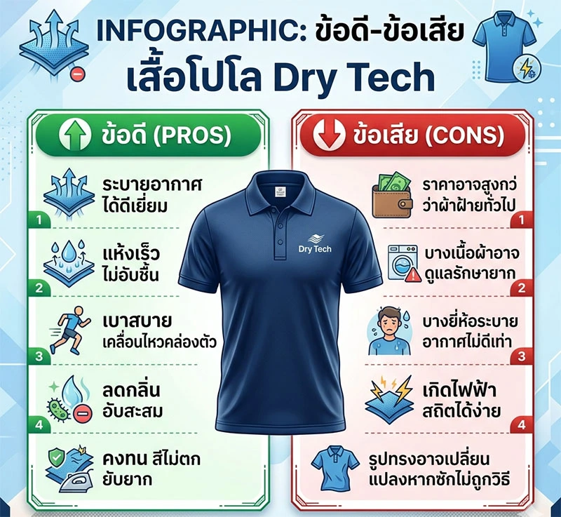ข้อเสียของผ้า Dry Tech