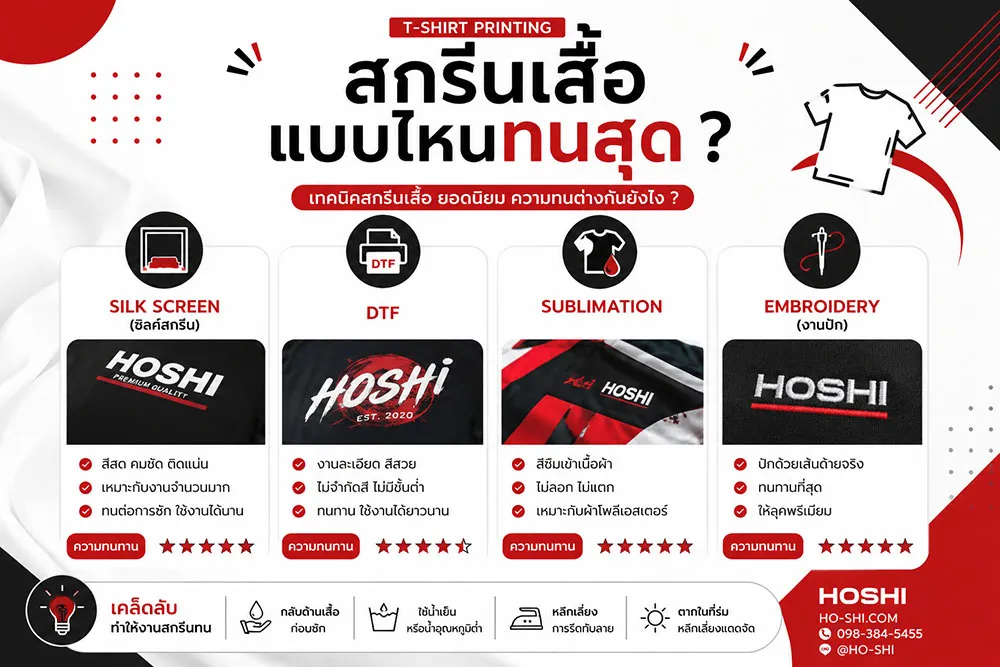 สกรีนเสื้อแบบไหนทนสุด