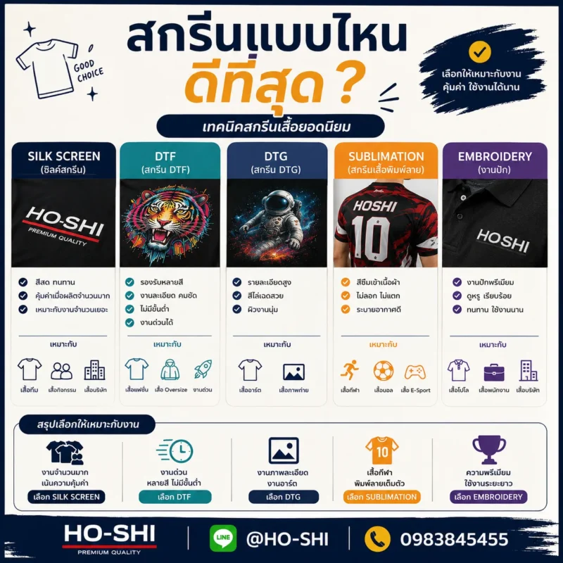 สกรีนแบบไหนดีที่สุดแนะนำ