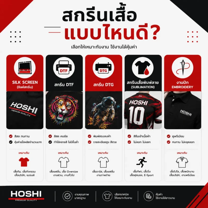 สกรีนแบบไหนดี