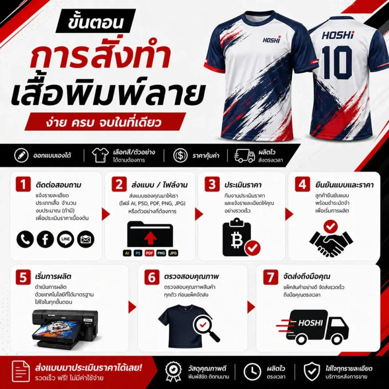 ขั้นตอนการสั่งทำเสื้อพิมพ์ลาย