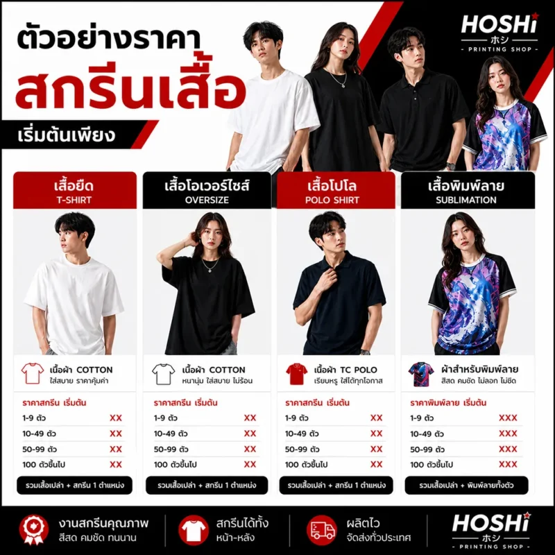 ตัวอย่างคำนวณราคาสกรีนจริง