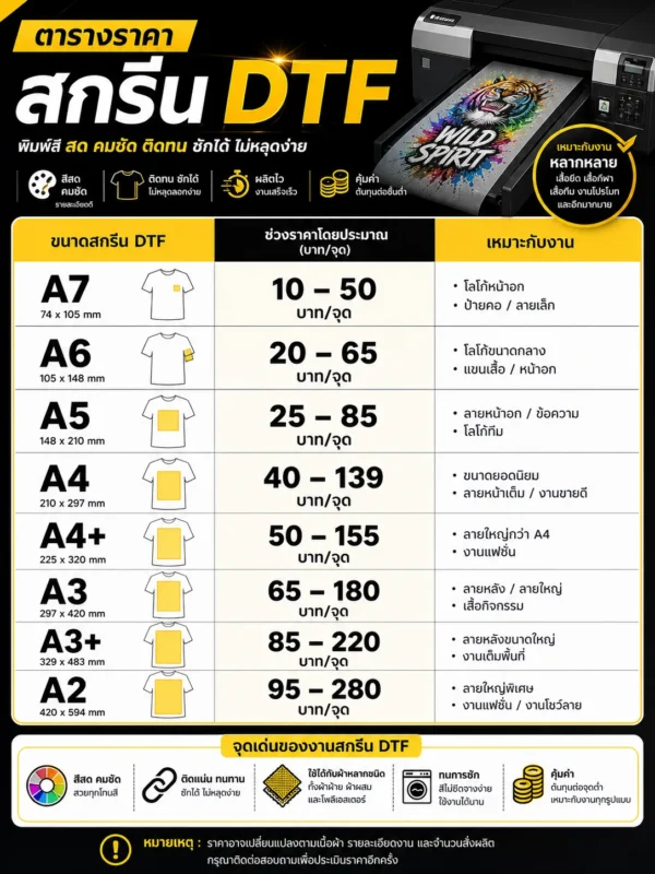 ตารางราคาสกรีน DTF