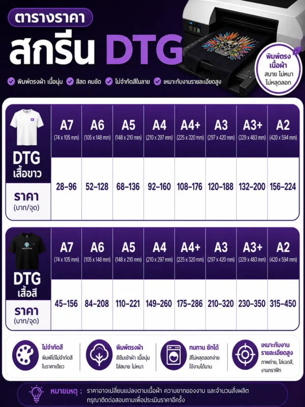 ตารางราคาสกรีน DTG
