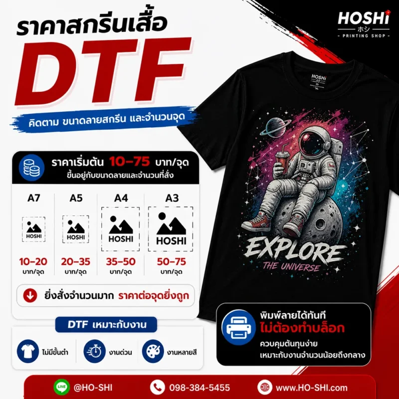 ราคาสกรีนเสื้อ DTF