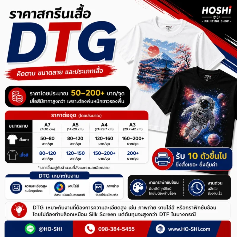 ราคาสกรีนเสื้อ DTG