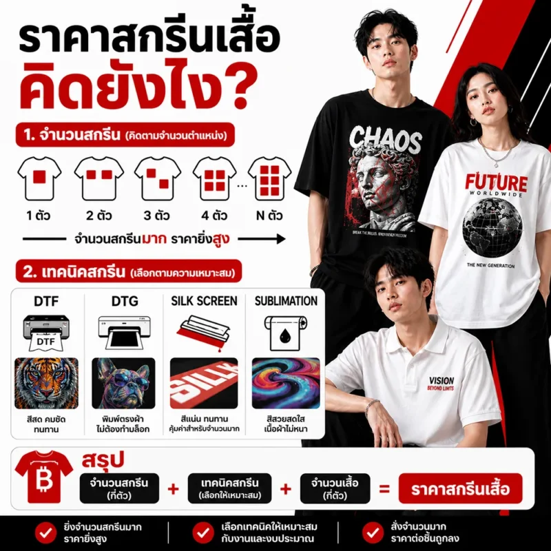 ราคาสกรีนเสื้อคิดยังไง