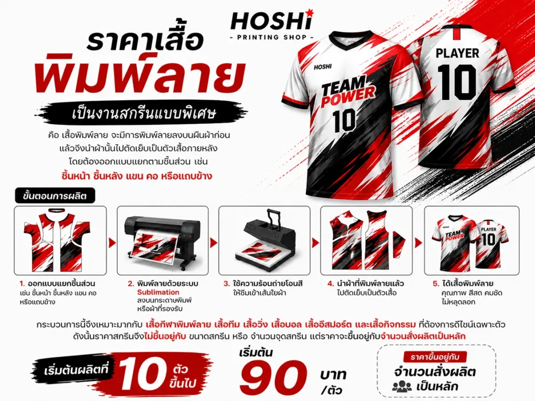 ราคาเสื้อพิมพ์ลายแบบ Sublimation