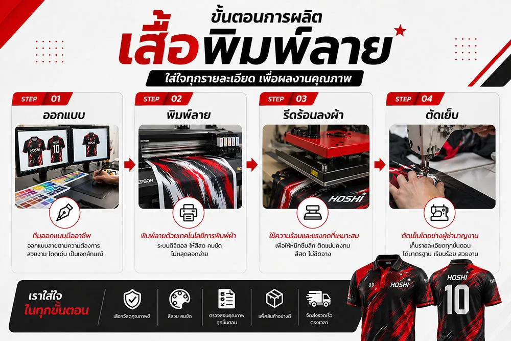 เสื้อพิมพ์ลายมีกระบวนการผลิตยังไง
